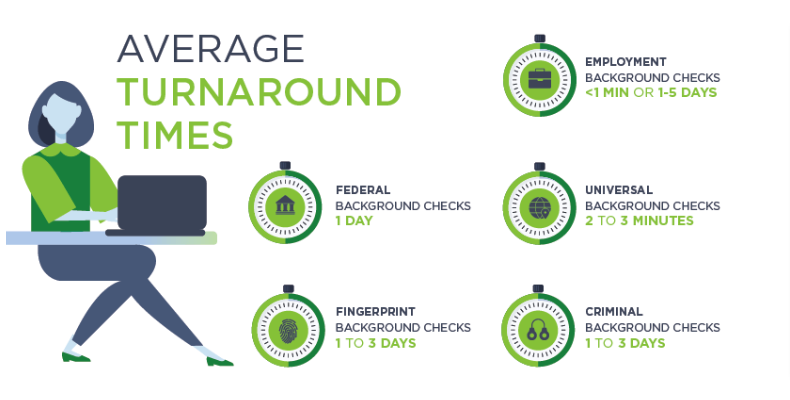 How Long Do Pre-Employment Background Checks Take? - NoHQ Remote Work Guides