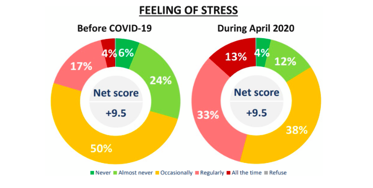 Stress Leave Under New Ontario Sick Leave Rules - Diamond and Diamond  Lawyers